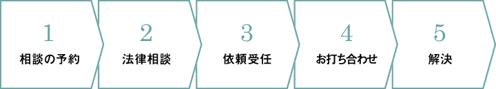 ご相談から解決までの流れ